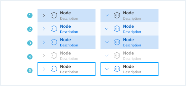 States for selected nodes